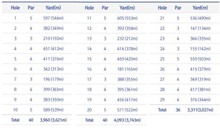 score card